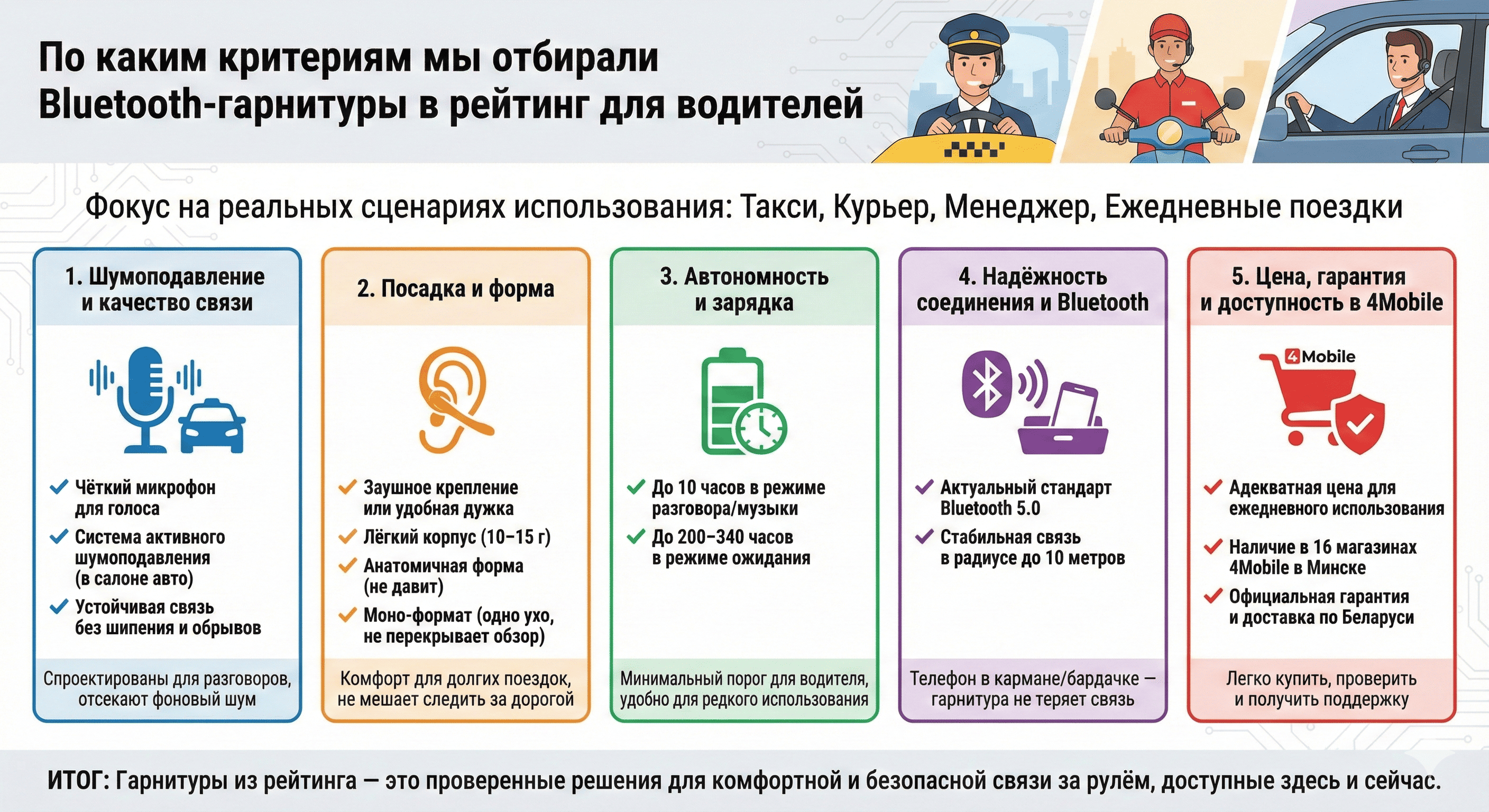 Критерии по которым формировался рейтинг блютуз гарнитур для водителя