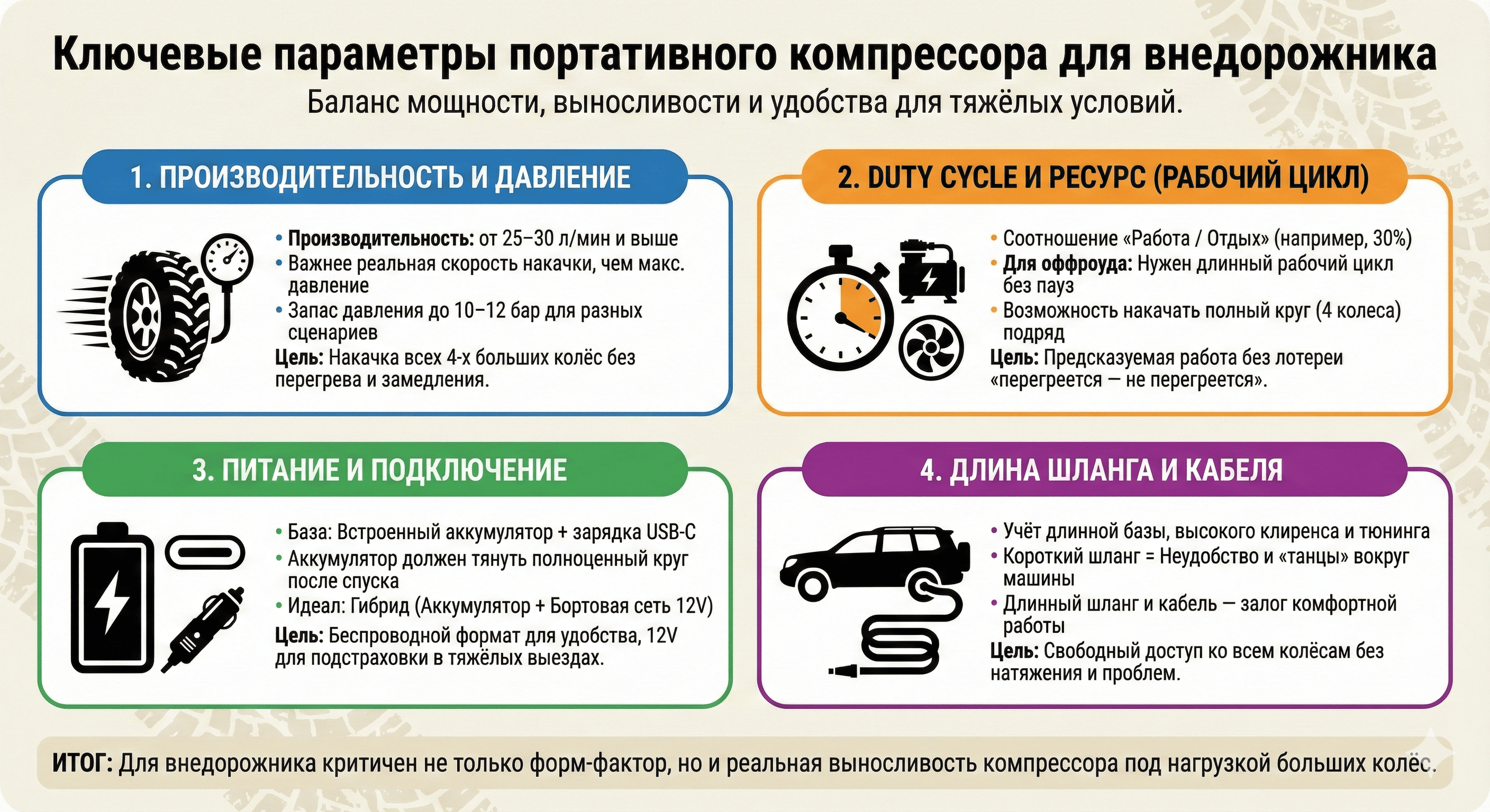 Основные параметры компрессора для внедорожника