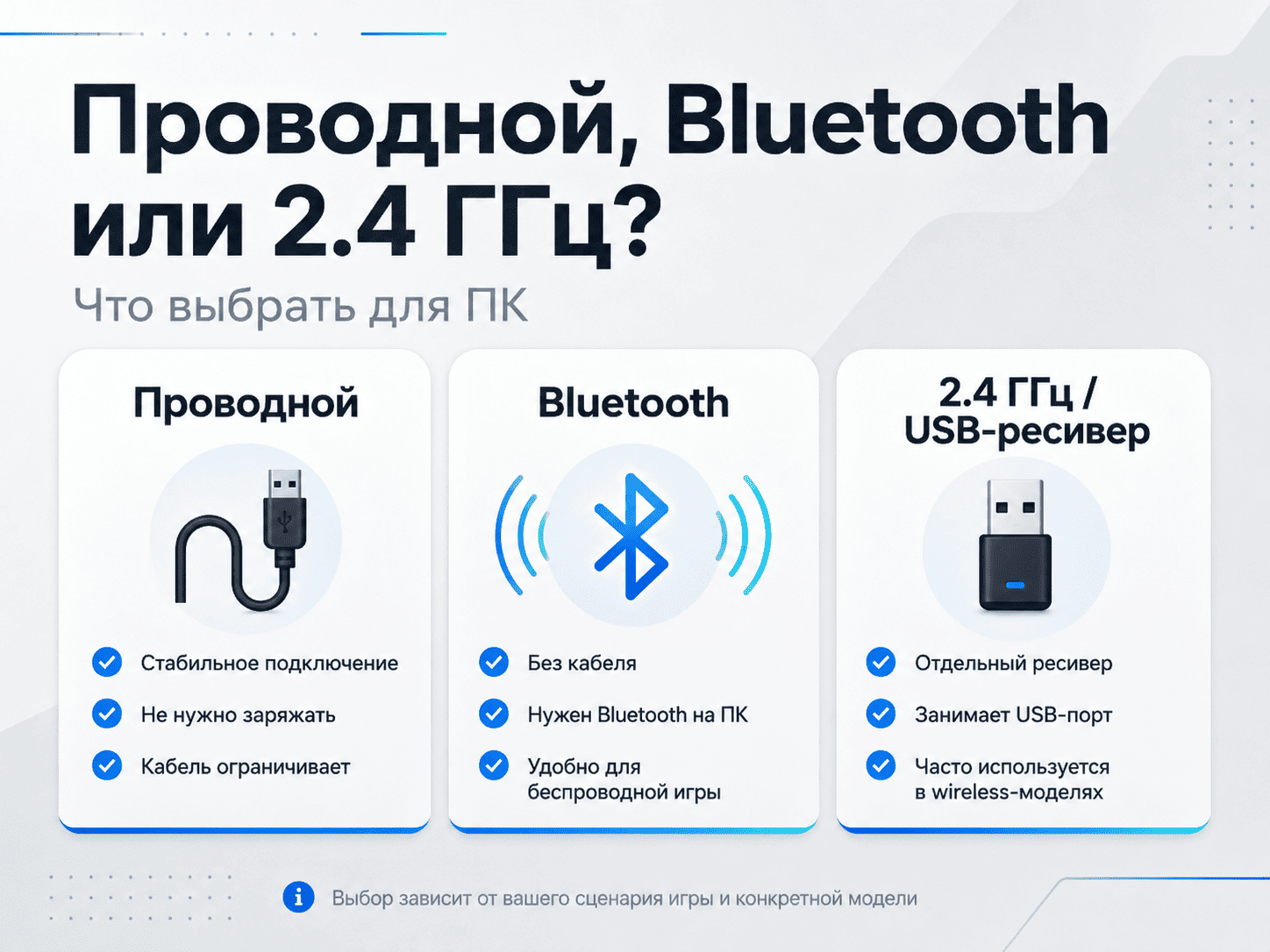 Какой способ подкючения выбрать при покупке геймпада для ПК