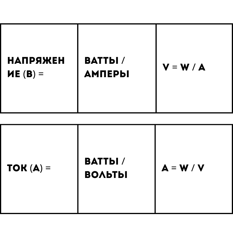 Сила тока и напряжение расчет для зарядки телефона