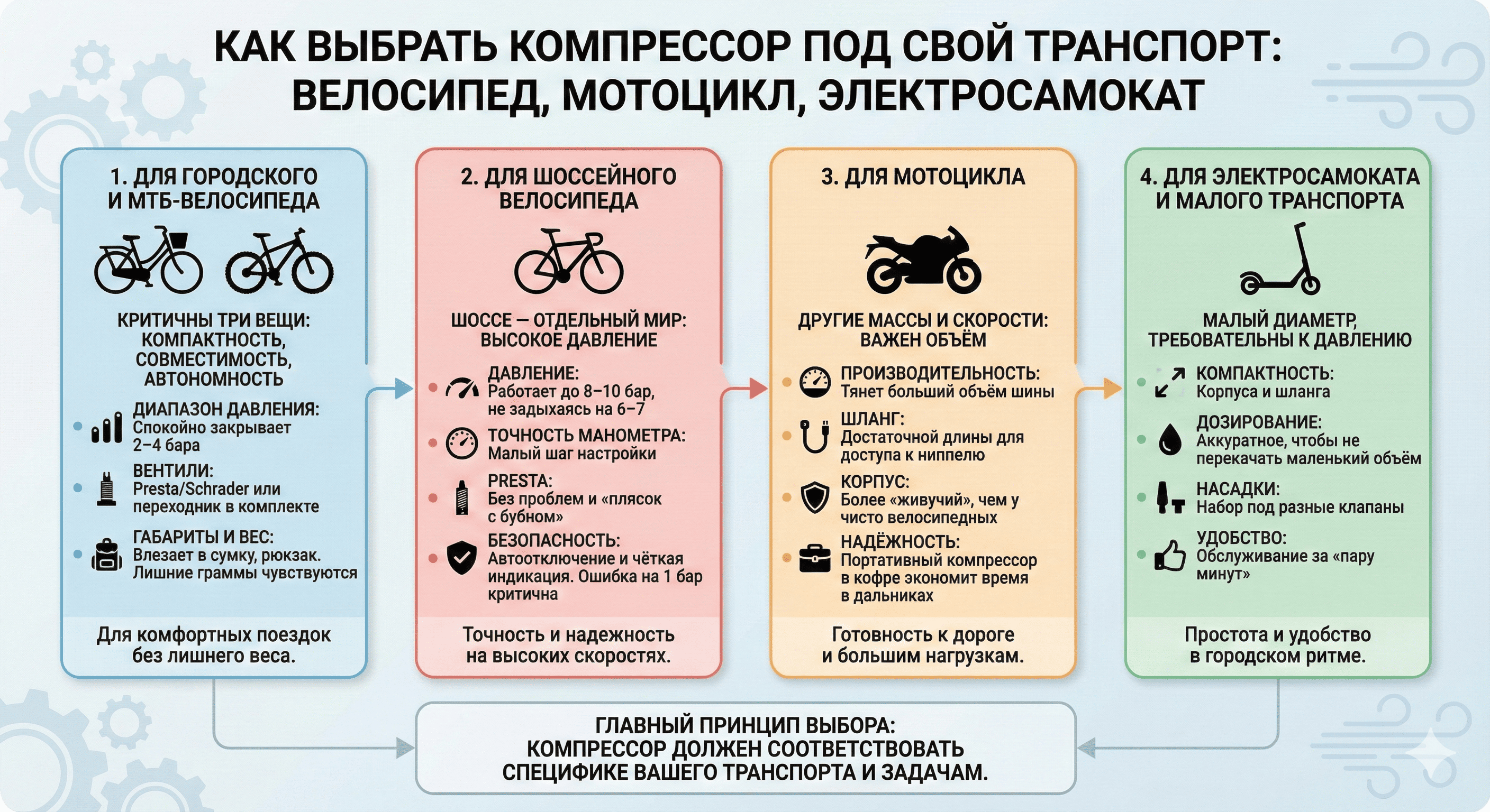 Как выбрать компрессор для велосипеда