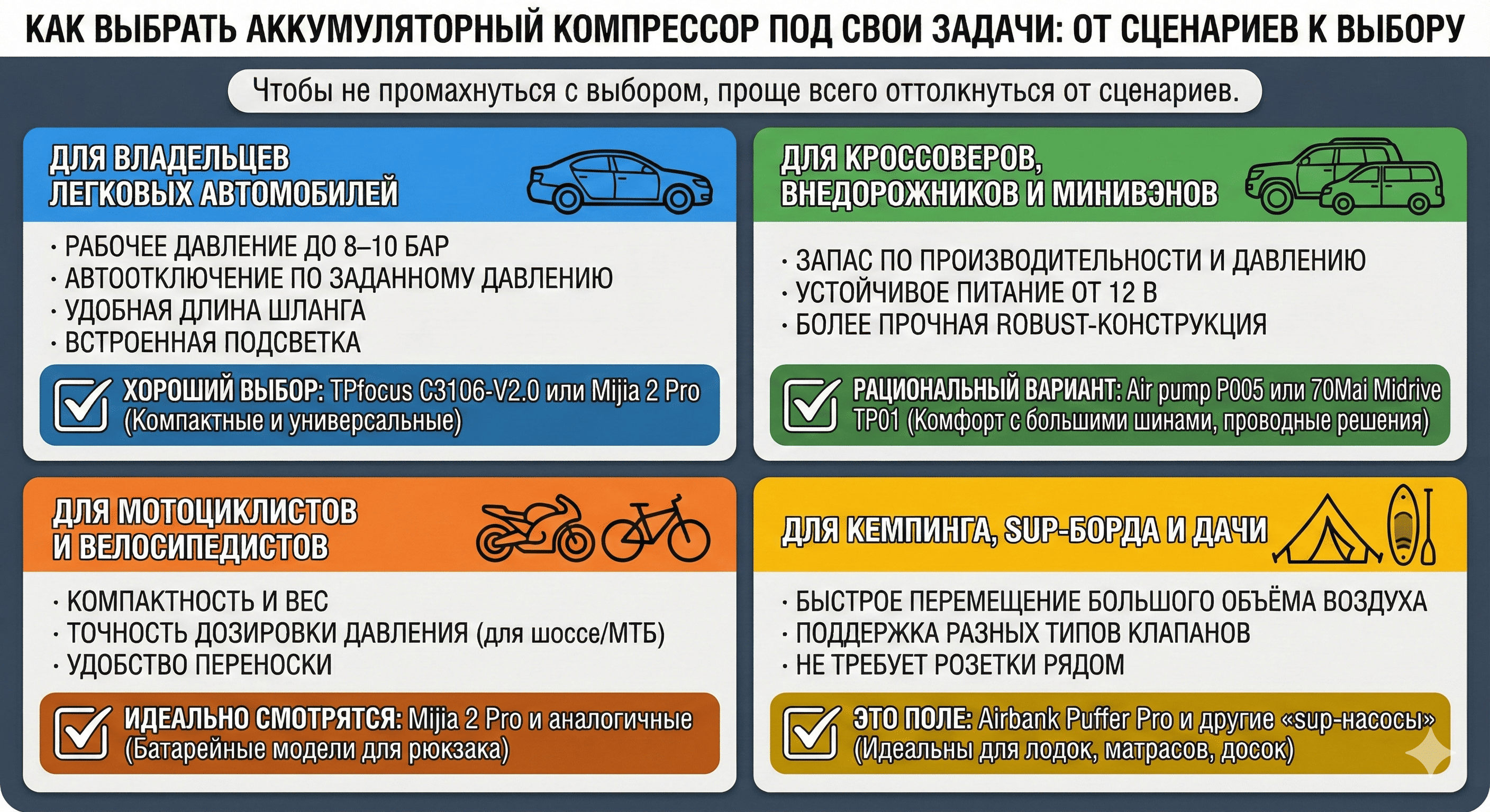 Как выбрать компрессор под свои задачи