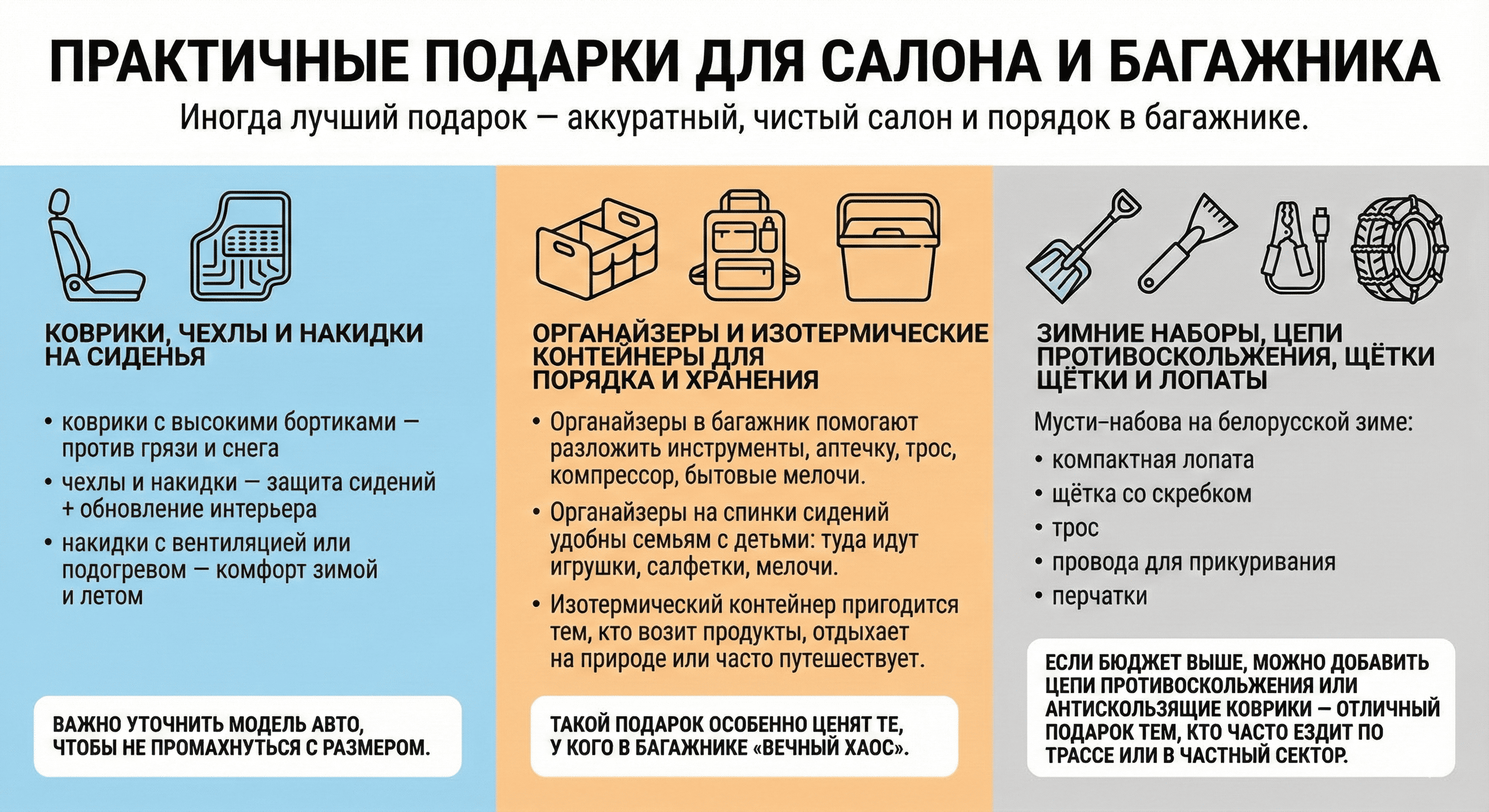 Практичные подарки в салон или багажник