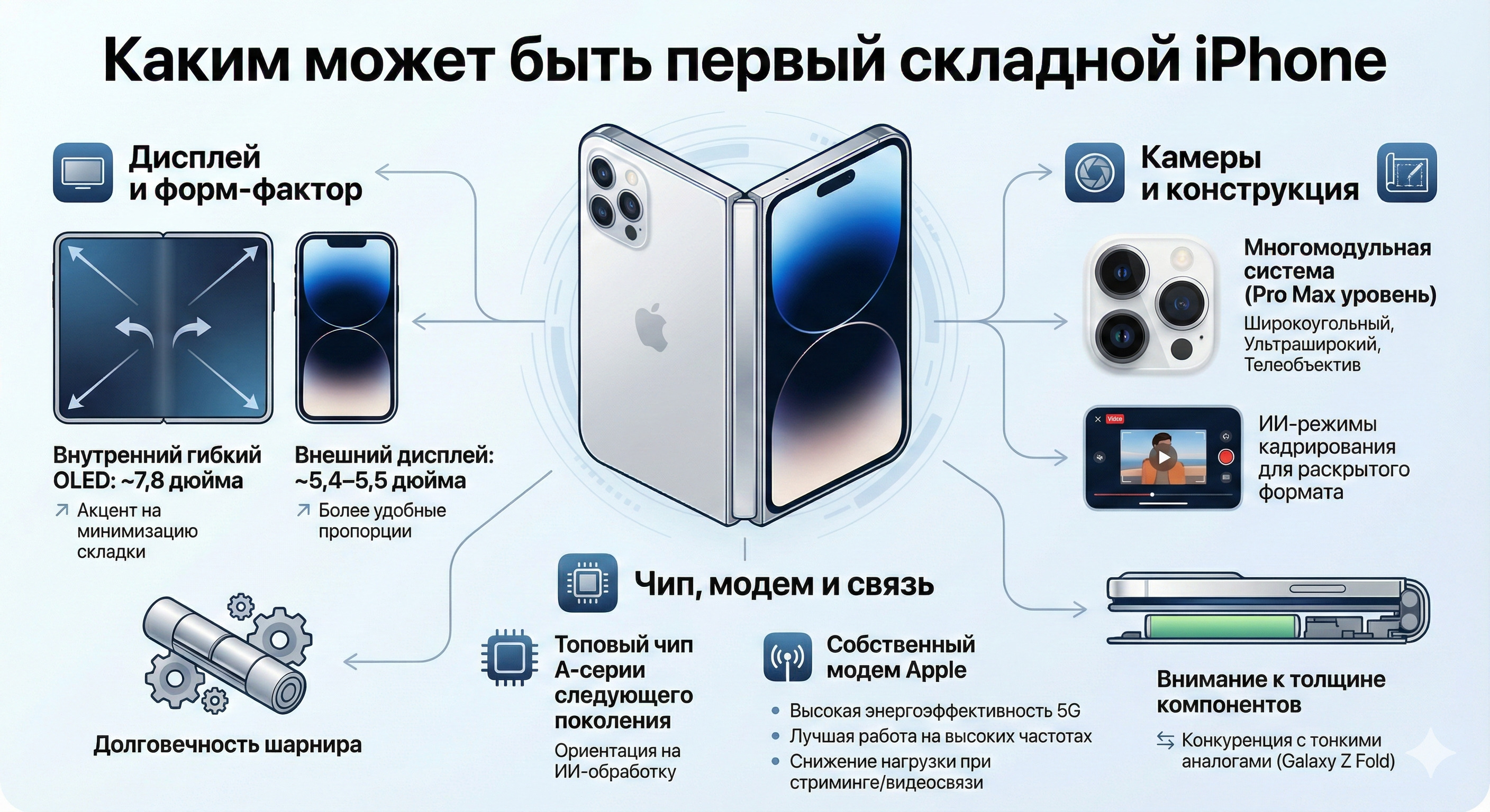 Каким может быть складной iPhone