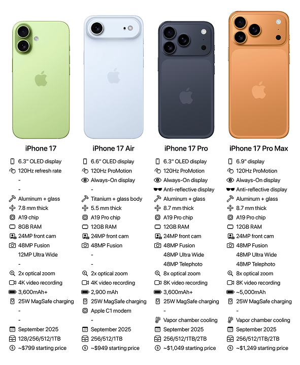 чего ждать от iPhone 17