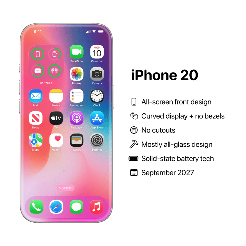 iphone 20 характеристики