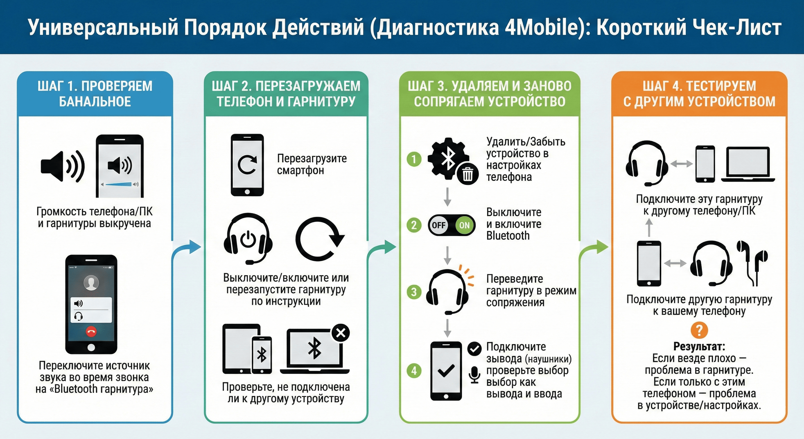 Быстрые дейтсвия, что делать если не слышно при разговоре по гарнитуре 